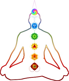 Kundalini Chakra